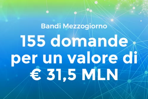 NODES - Bandi Mezzogiorno 155 domande per un valore di € 31,5 MLN