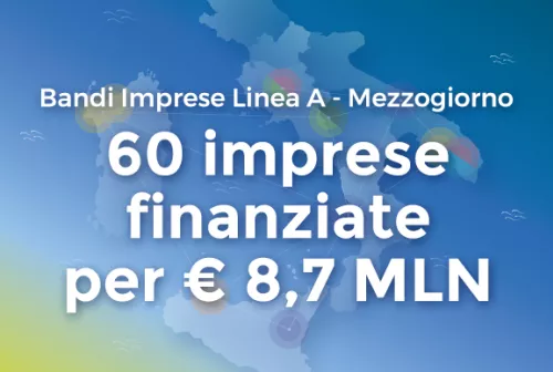 Bandi linea A - Mezzogiorno - Esiti 60 imprese, € 8,7 MLN per il Sud Italia