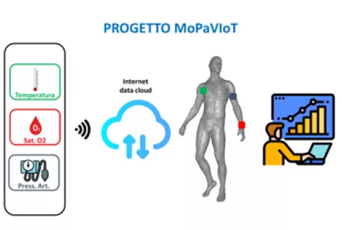 Spoke5_MOPAVIOTimagepreview