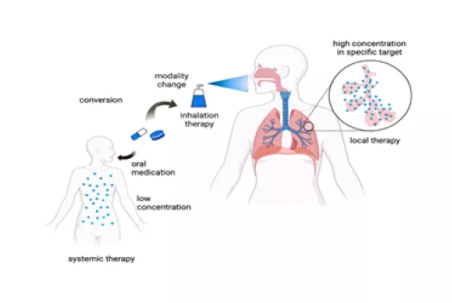 Spoke5_REMEDIOimagepreview