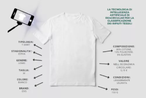 sp2 re4circular small