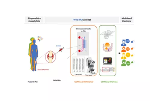 Spoke5_TWINs4RAimagepreview