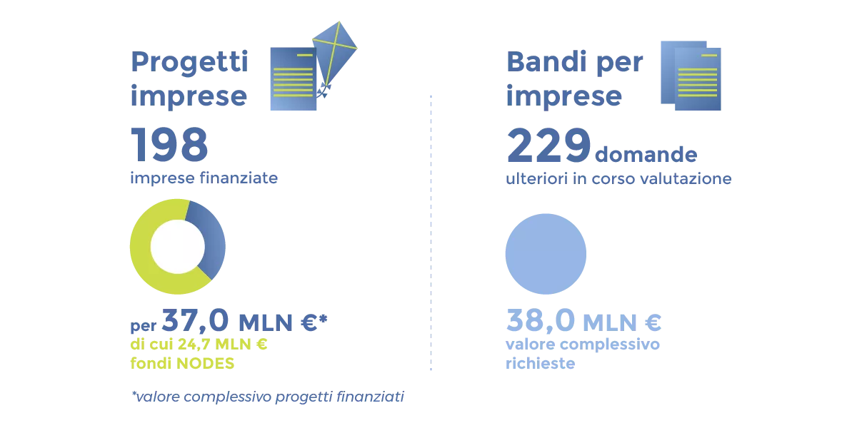 NODES General Assembly - Dati dicembre 2023 - Industrial PoC