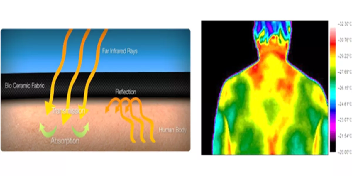 Spoke5_smart textile2